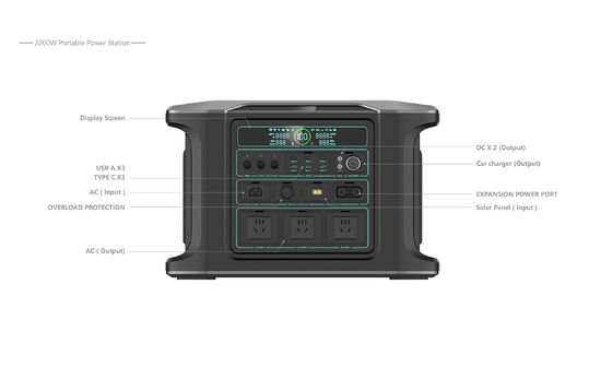 Centrale elettrica portatile di alta capacità 2160Wh con 15 porte di uscita e ricarica rapida